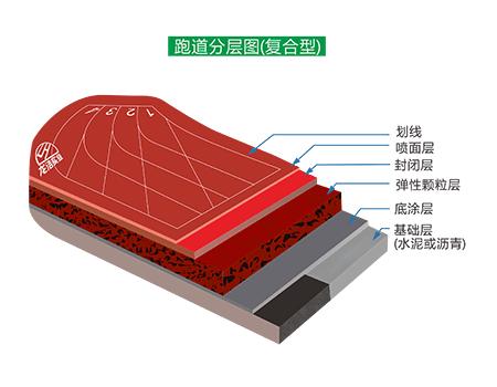 複合型午夜黄色视频免费看跑道結構